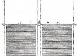 Obr. 3: Dobový nákres systému orby (zdroj [1])