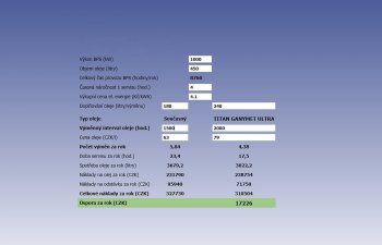 FUCHS Calculator pro provozovatele bioplynových stanic