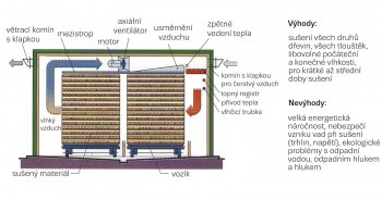 Obr. 5: Komorová sušárna (http://trojan2.webnode.cz)