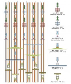 Schéma pohybu strojov v systéme CTF v module 6 m (SPU Nitra)